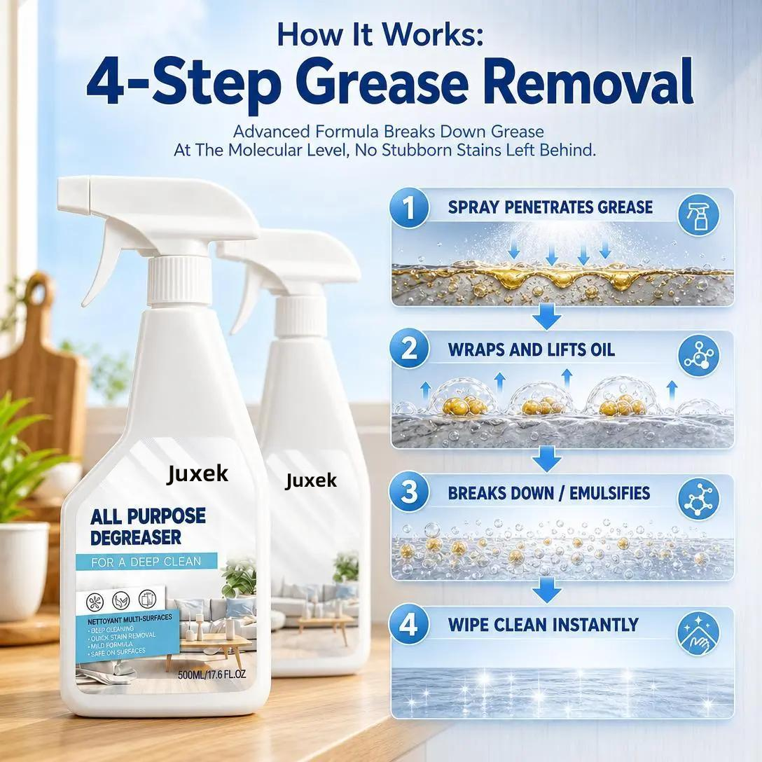 Juxek Heavy-Duty Multipurpose Degreaser