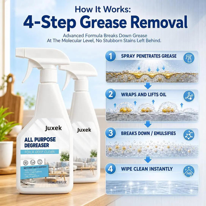 Juxek Heavy-Duty Multipurpose Degreaser